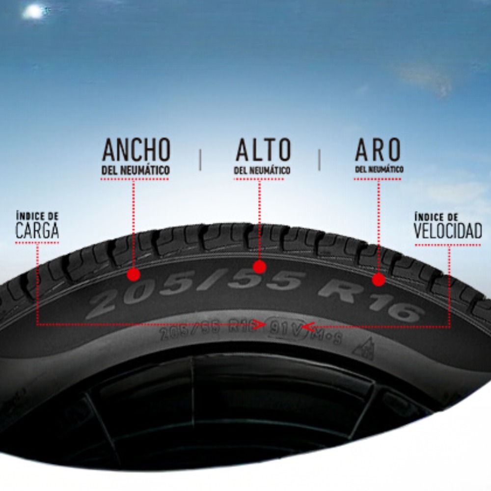 Guía de medidas de neumáticos